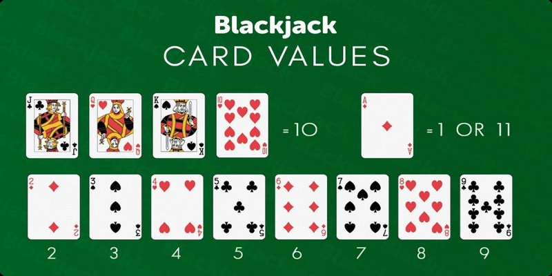 Luật chơi Blackjack áp dụng cho phía Dealer